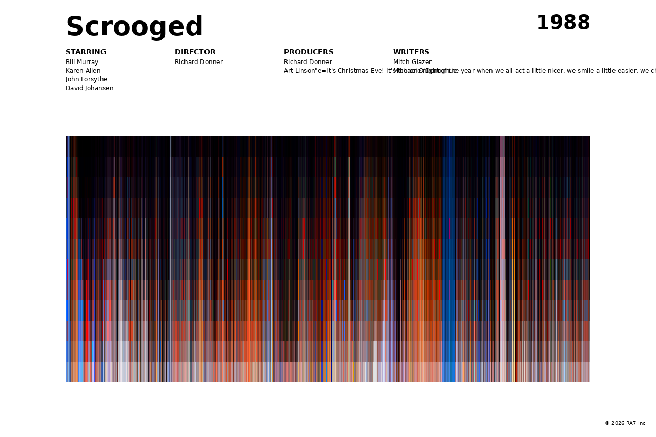 Poster preview for Scrooged